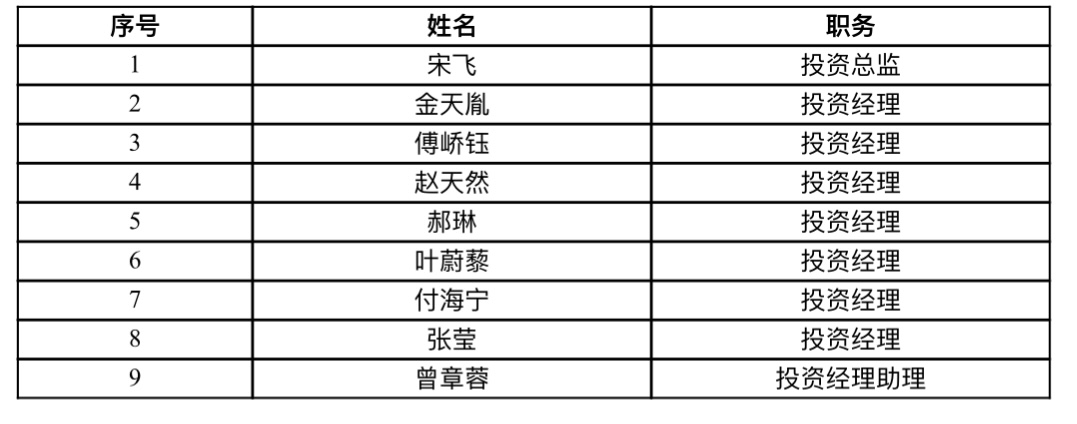 新增投资人员20240716.jpg