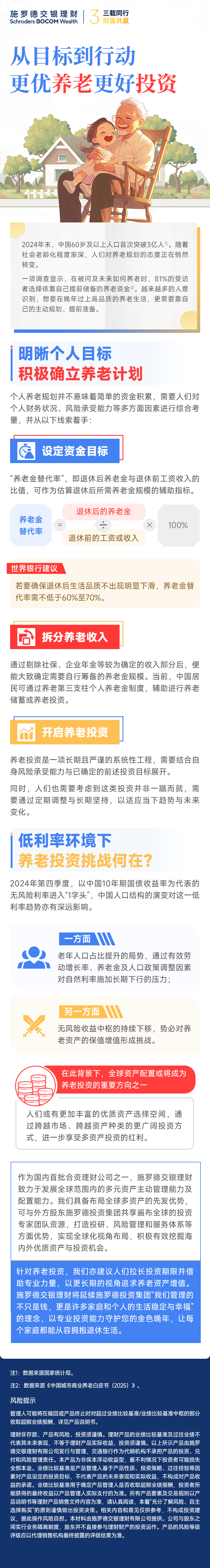 养老理财品牌宣传第五期：从目标到行动，更优养老更好投资.jpg