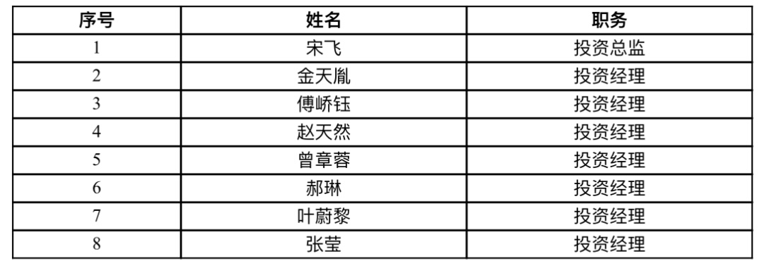 更新投资人员-删除付海宁.jpg